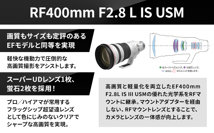 キヤノン RF400mm F2.8L IS USM 〈Lレンズ〉〈蛍石搭載〉《180日以内に出荷予定(土日祝除く)》 Canon 茨城県 結城市 カメラレンズ レンズ 蛍石レンズ 超望遠レンズ 高解像 高コントラスト 家電---yuki_kjm_2_rf400---