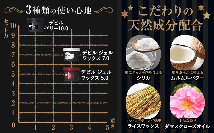 ロレッタ デビル ゼリー 10.0 240g《30日以内に出荷予定(土日祝除く)》茨城県 結城市 化粧品 ヘアワックス メンズ スタイリング loretta【配送不可地域あり】（沖縄・離島）---yuki_s_31_240g---
