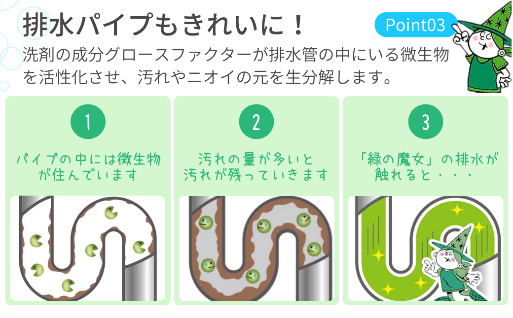 緑の魔女キッチン5L×1本 洗剤+パイプクリーナー機能付き環境配慮型洗剤 | 茨城県 龍ケ崎市 洗剤 環境 エコ やさしい 手肌 優しい 弱酸性 パイプクリーナー 詰まり 臭い キッチン 台所洗剤 植物由来 キッチン洗剤 液体洗剤 安心 お中元 お歳暮 ギフト 大掃除