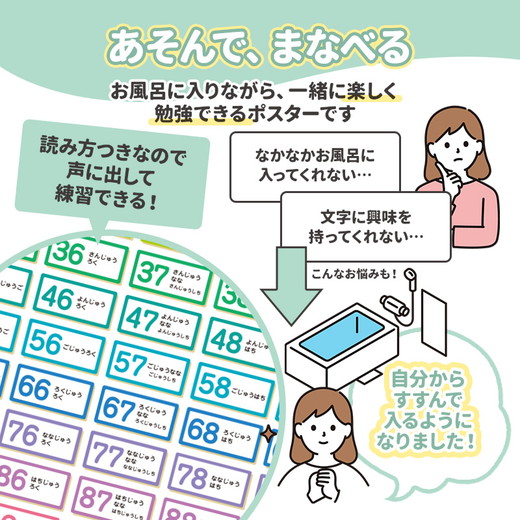 【すうじ表ポスター】マグネットシート製 お風呂ポスター 40cm×57cm