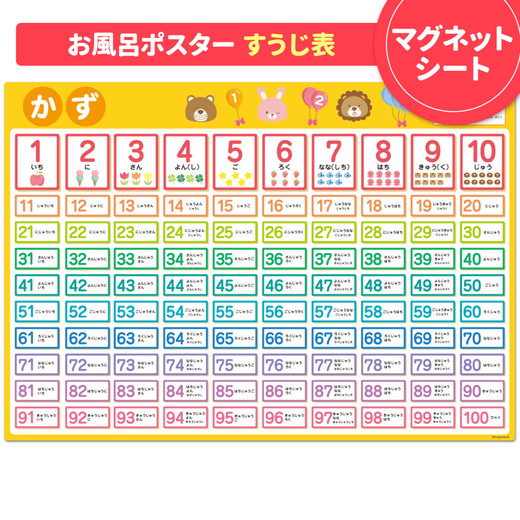 お風呂ポスター3枚組 あいうえお表 アルファベット表 すうじ表【はじめてのおべんきょうセット】マグネットシート製
