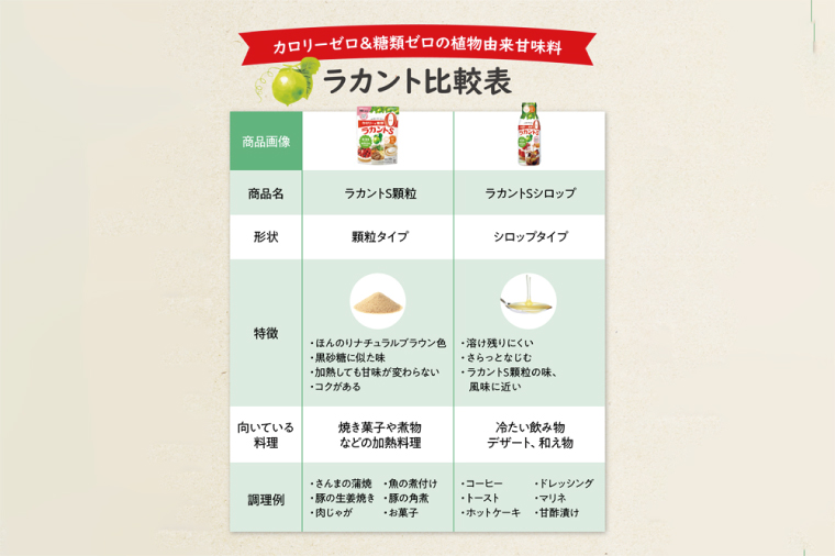 ラカントS顆粒120g 72個【サラヤ SARAYA ラカント ラカントS顆粒 セット カロリーゼロ 糖質ゼロ 茨城県 北茨城市】(CL069)