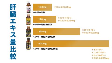 《 3ヶ月連続 定期便 》 ヘパリーゼ W プレミアム 極（ 清涼飲料水 ）100ml × 10本セット 飲料 栄養 ドリンク ウコンエキス ウコン 食物繊維 ビタミン 和柑橘 肝臓エキス