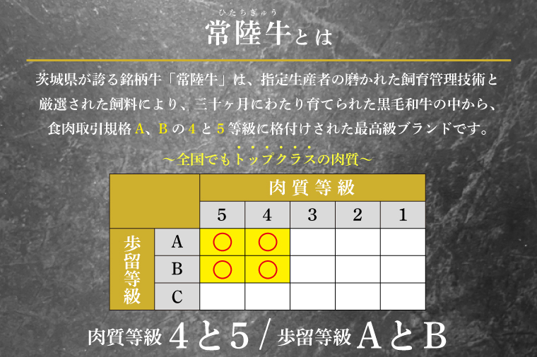 【6回定期便】最高級常陸牛 切り落し 約1kg（約500ｇ×2）×6回【常陸牛 和牛 黒毛和牛 国産和牛 国産黒毛和牛 すき焼き 牛丼 鹿嶋市 茨城県 定期便】(KCW-17)