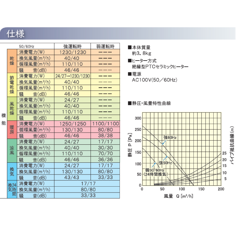 【潮来市・鹿嶋市共通返礼品】浴室換気乾燥暖房機（BF-331SCA）【セラミックヒーター搭載・24時間換気対応・天井取り付けタイプ】ぽかぽか ヒートショック対策 快適 部屋干し お手入れ簡単 日本製 高須産業（KEH-6)