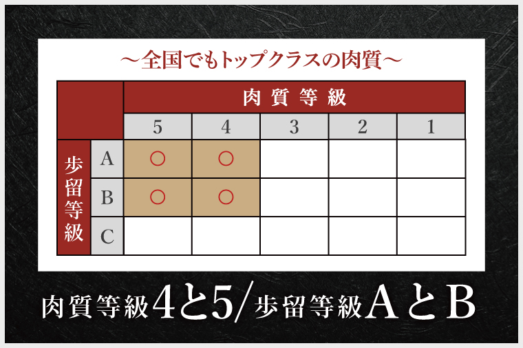 常陸牛 すき焼き しゃぶしゃぶ用 霜降り 800g（肩ロース）【茨城県共通返礼品】【人気肉 お肉 肉 牛肉 和牛 黒毛和牛 国産黒毛和牛 A5 A4 A5ランク A4ランクブランド牛 お祝い 記念日 すきやき 鹿嶋市 茨城県 25000円以内】（KCW-16）