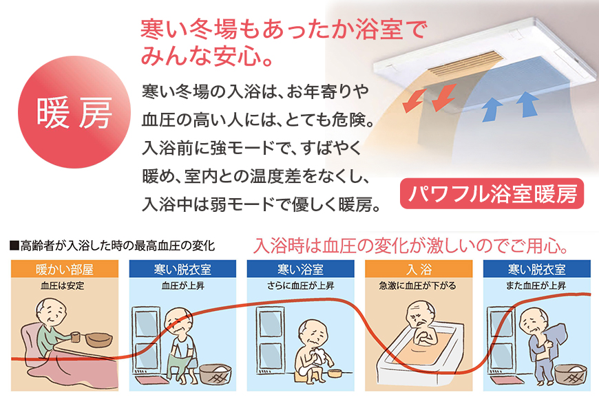 浴室換気乾燥暖房機：BF-533SJD/3室換気･セラミックヒータータイプ 茨城県 潮来市 A41-006