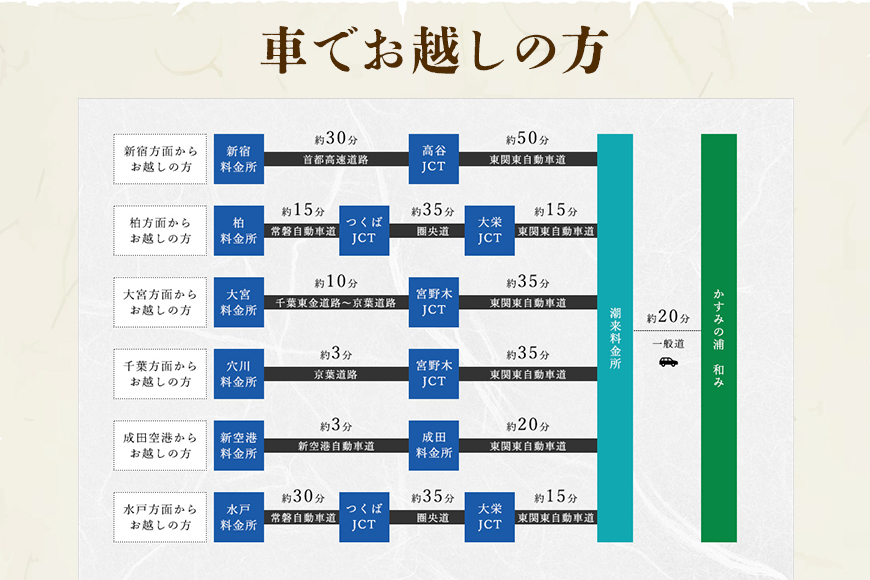 ご宿泊利用券 3万円分 「 かすみの浦 和み 」 霞ヶ浦 宿泊 旅行 利用券 チケット 宿 絶景 湖 景色 星空 展望檜風呂 ひのき風呂 湯浴み 庭園 食事 A5ランク 常陸牛 宿泊券 旅行券 茨城県 潮来市 (A58-002)