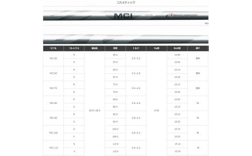 【アクシスゴルフ】Z5 ウェッジ レディース仕様/シニア仕様