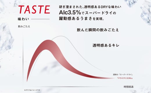 【6ヶ月定期便】アサヒスーパードライAlc3.5%【ドライクリス