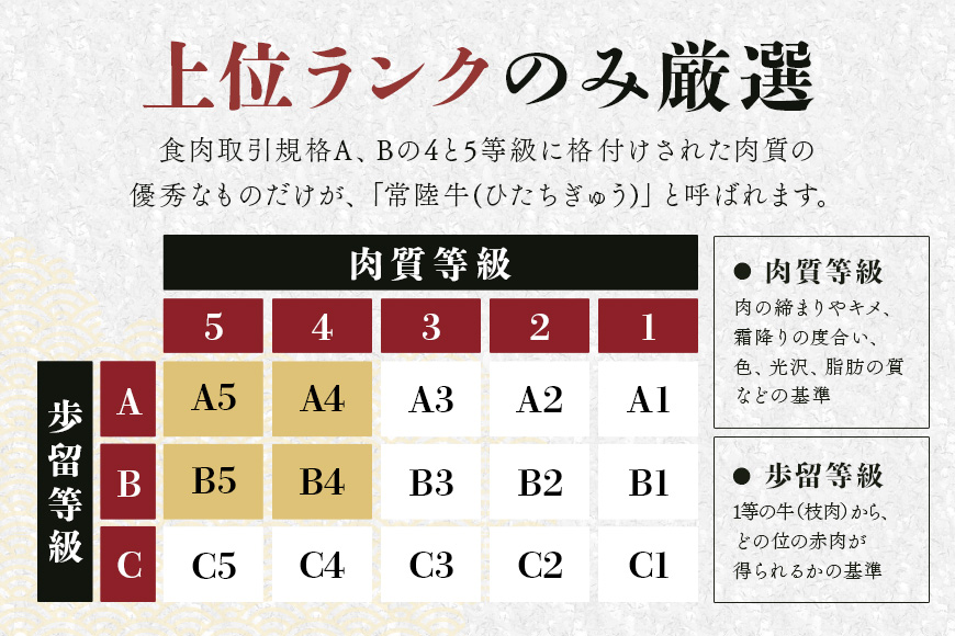 常陸牛 切り落とし 約1Kg 茨城県共通返礼品 ロース 黒毛和牛 最高級ブランド 常陸牛 お中元 牛肉 上品な脂の甘さ すき焼き 万能スライス 牛丼 肉ギフト 焼肉 肩ロース スライス 霜降り ブランド牛 国産牛 しゃぶしゃぶ 冷凍 薄切り 茨城
