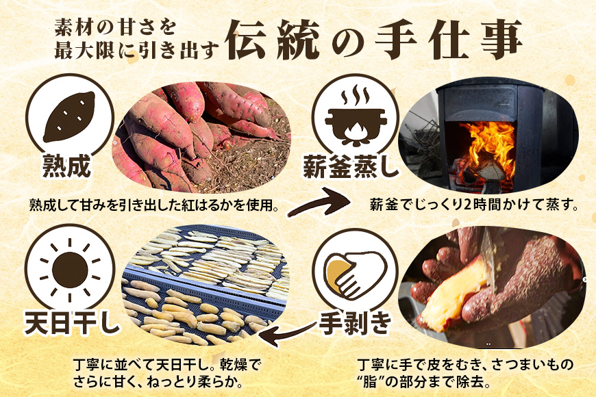 ねっとり甘々！茨城県名産べにはるか平干し芋1kg