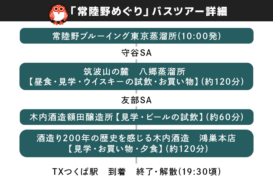 バーバス常陸野「常陸野めぐり」バスツアー（1名様分）【那珂市・石岡市共通返礼品】