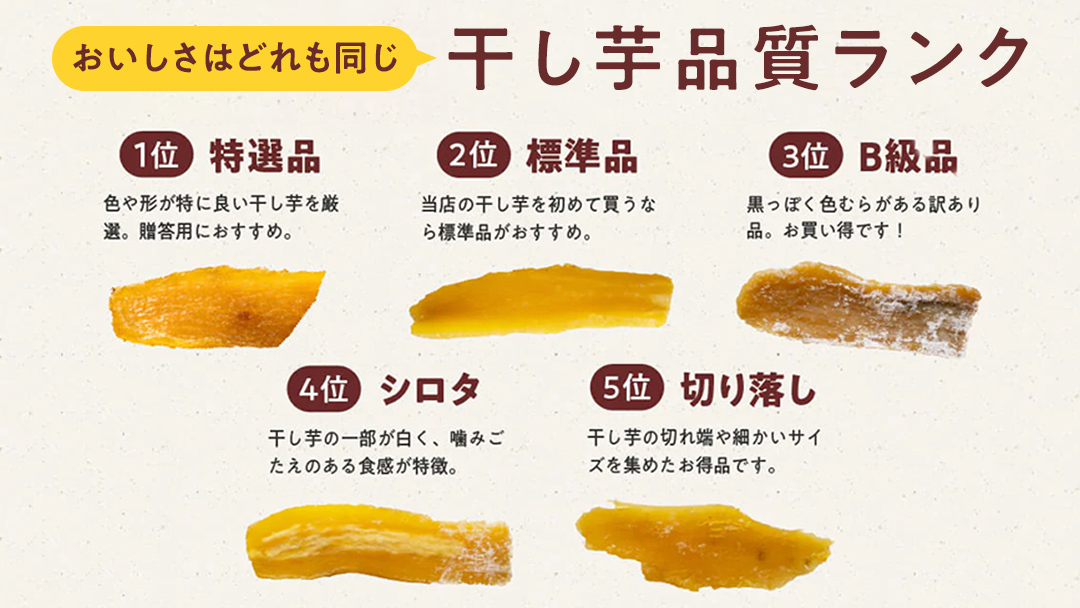 ※先行予約※ 【 塚田商店 】 干し芋 シロタ 平干し 800g × 4袋 先行予約 国産 無添加 さつまいも 芋 お菓子 おやつ デザート 和菓子 いも イモ 工場直送 マツコの知らない世界 [BD019ci]