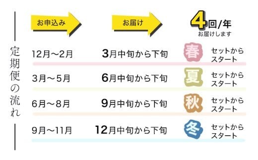 【 年4回お届け 】 燻製職⼈ 風實 の 春夏秋冬 シーズン 満喫 定期便 茨城県 銘柄豚 ローズポーク キングポーク ブランド豚 豚肉 肉 お肉 ベーコン ハム ステーキ ソーセージ かも チーズ チャーシュー もつ煮 梨 なし フルーツ アイスクリーム アイス [AJ034ci]