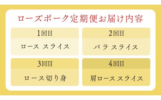 【 厳選 4部位 】至福 の ローズポーク 定期便 ( ミニコース ) ブランド豚 銘柄豚 豚肉 豚 肉 お肉 にく ロース 生姜焼き しゃぶしゃぶ 焼肉 バーベキュー 厚切り とんかつ ポークソテー トンテキ ギフト 贈答 贈り物 茨城県産 茨城県共通返礼品 [AE081ci] ミニコース：定期便4ヶ月