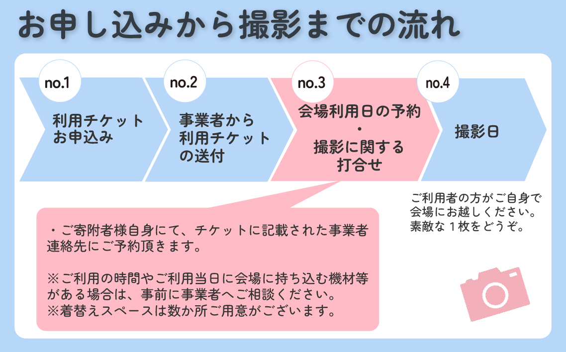 【テレビ・映画・MVで人気のロケ地！】アメリカ西海岸風撮影スポット利用券
