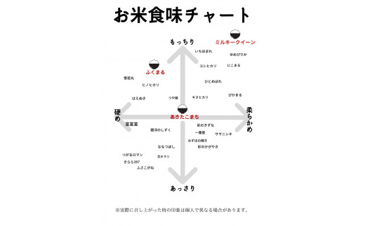 新米【令和5年産】もっちりあまあま！茨城県産 ブランド米 ミルキークイーン 白米30kg [0679]: 稲敷市ANAのふるさと納税