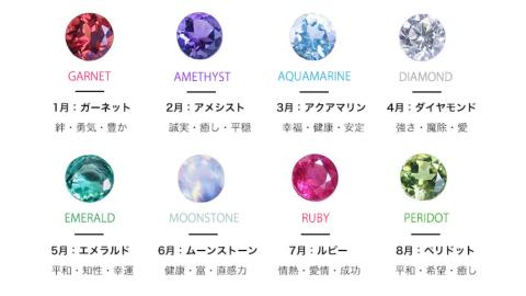 《 今だけ！特別価格 》 誕生石 ベビーリング ペンダント 名入れ 刻印 誕生石 出産 贈り物 ギフト [AH092sa]