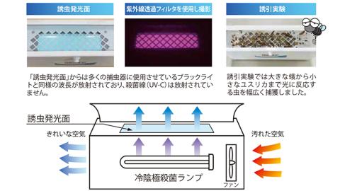 循環式 空気清浄 捕虫器 WanAir 空気清浄機 捕虫器 [EB001sa]