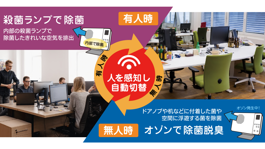 オゾン脱臭除菌装置『UVThreeＩ』 オゾン 脱臭 殺菌 除菌 装置 長寿命 省電力 便利 機能 フィルター 消耗品 紫外線 UV 人感センサー 清潔 清掃 掃除 クリーン 引越し 新居 新築祝い [EB002sa]