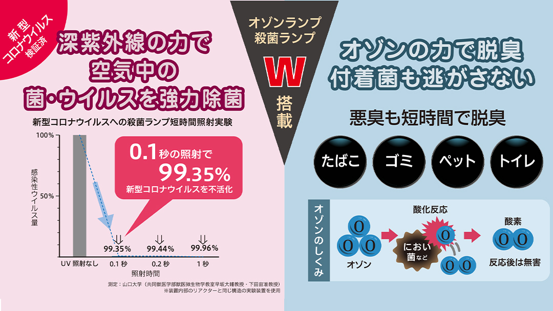 オゾン脱臭除菌装置『UVThreeＩ』 オゾン 脱臭 殺菌 除菌 装置 長寿命 省電力 便利 機能 フィルター 消耗品 紫外線 UV 人感センサー 清潔 清掃 掃除 クリーン 引越し 新居 新築祝い [EB002sa]