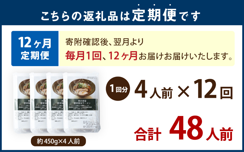 【12ヶ月定期便】東京食堂の自家製豚骨醤油ラーメン 4人前×12回 合計48人前 ラーメン 豚骨 醤油 とんこつ しょうゆ