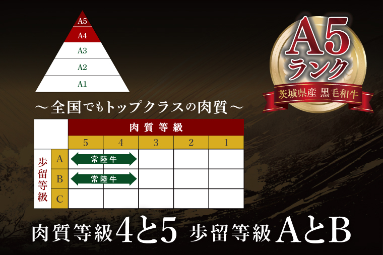 【3ヶ月定期便】【常陸牛A5ランク】肩ロースしゃぶしゃぶ用 180g｜肉 お肉 牛肉 常陸牛 ブランド牛 A5 肩ロース ロース しゃぶしゃぶ 定期便 茨城県 行方市(DT-61)