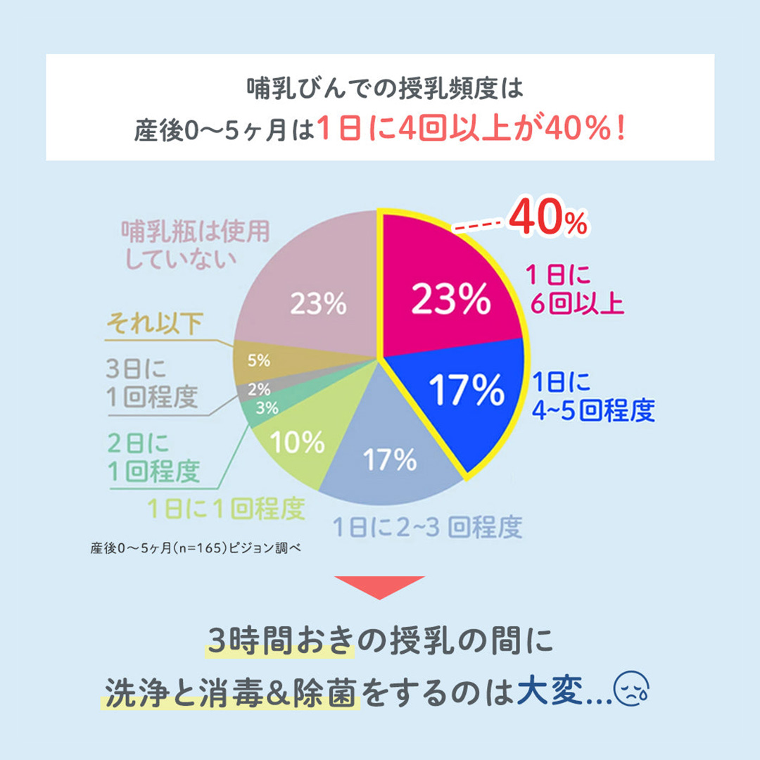 【 ピジョン 】 哺乳びん スチーム 除菌 ・ 乾燥器 POCHItto （