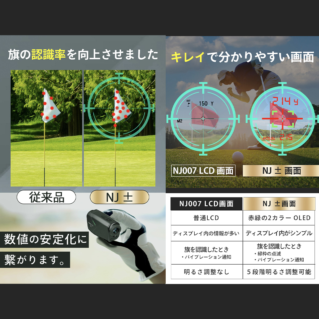 NJ ± (ブラック) ゴルフ 距離計 レーザー距離計 小型 コンパ