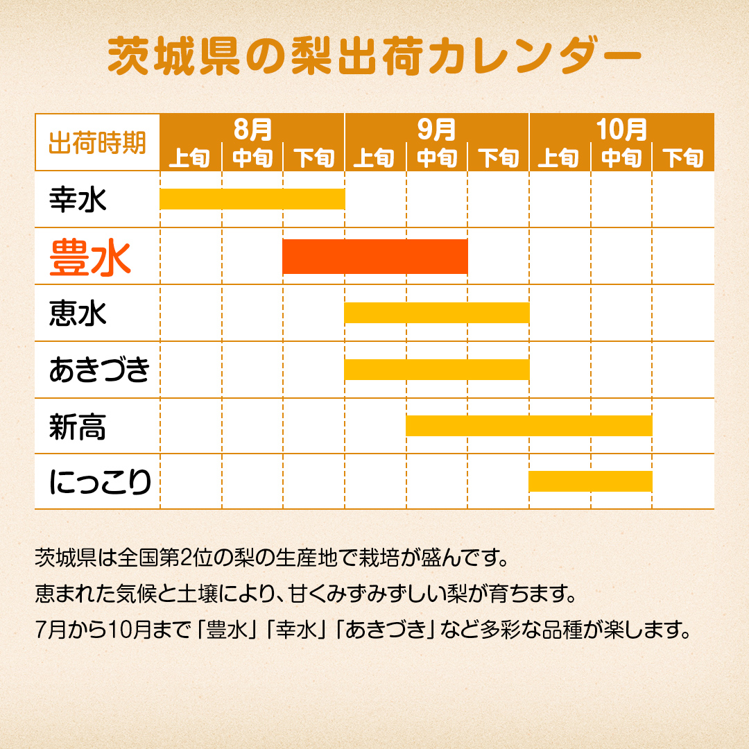 梨 豊水 約5kg（10～16個）【2025年9月より発送開始】（茨城県