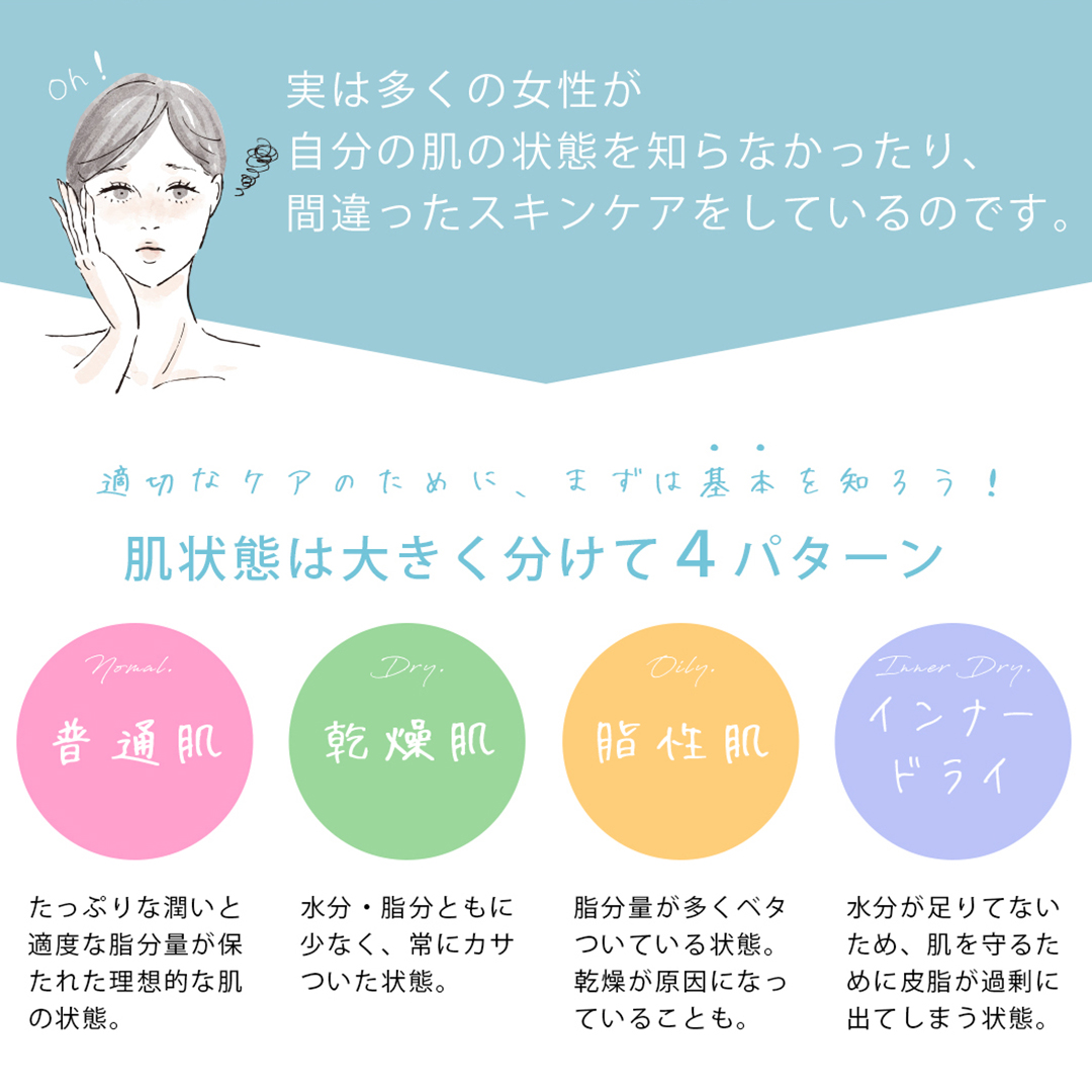 美ルル スキンチェッカー USB ＜ belulu Skin Checker USB ＞ スキン