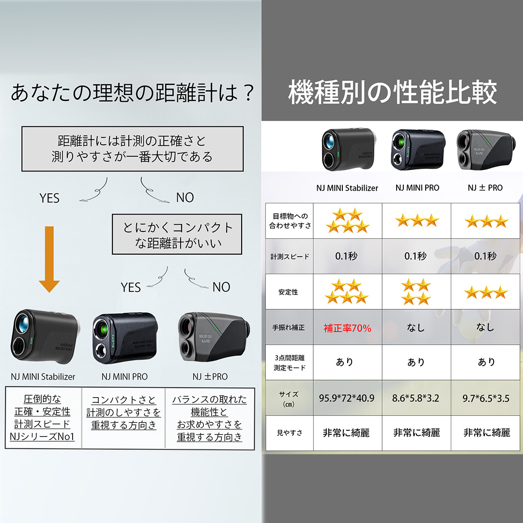 NINJOR GOLF NJ MINI Stabilizer LCD （ ブラック ） ゴルフ レーザー 