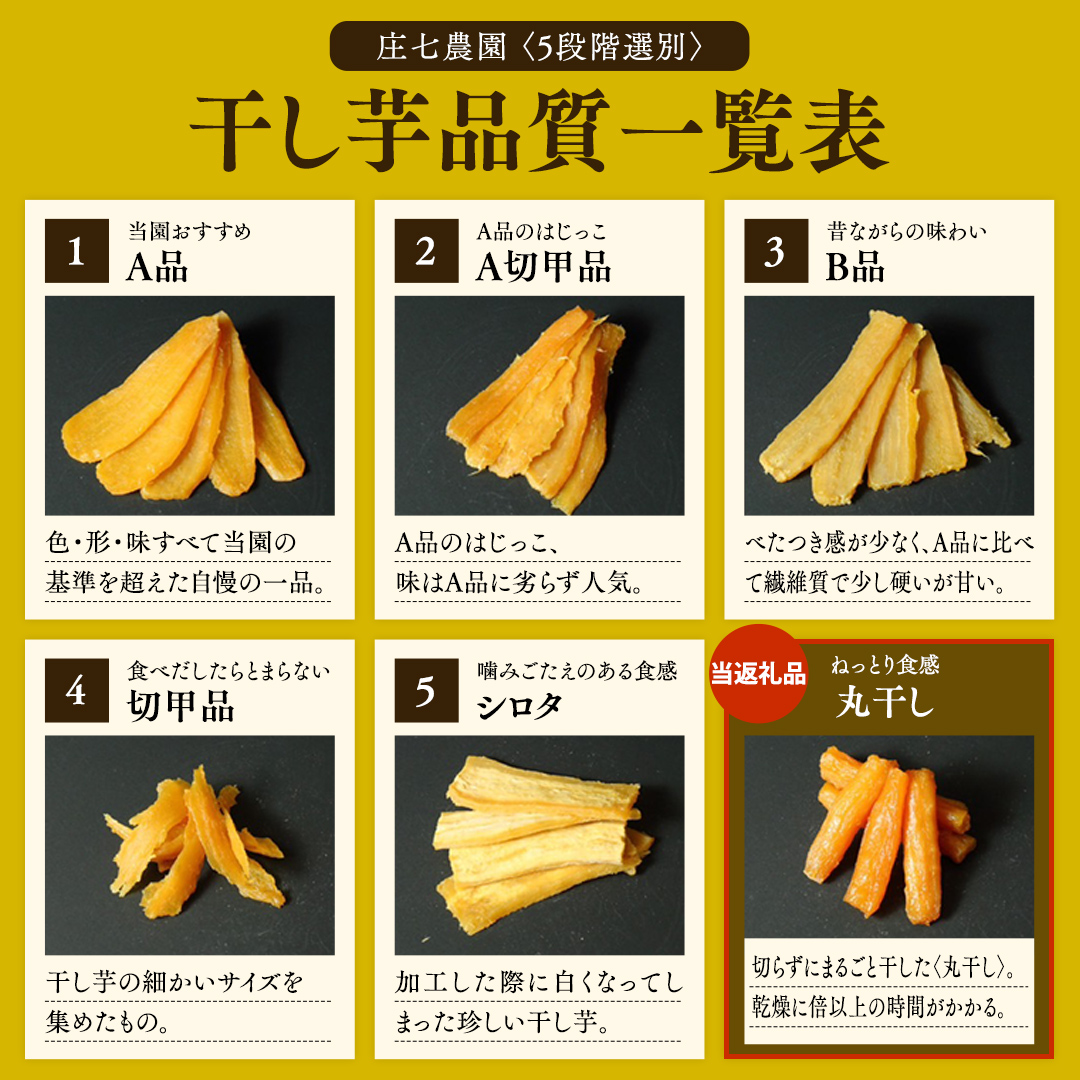 【2026年1月から発送開始】「庄七農園」自慢の 【 特選 】丸