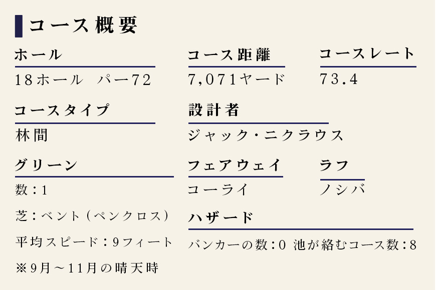 PGM石岡ゴルフクラブ利用券30万円分 ゴルフ 300,000円分 首都圏 近場 関東地方 茨城県 体験 チケット 64-D