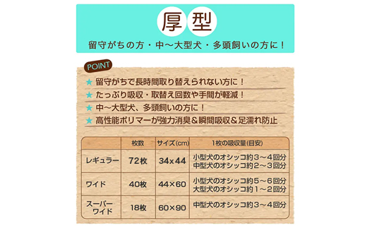 276622 厚型 ワイド ペットシーツ 40枚 × 4袋 国産 ペットシート 定期便 12ヶ月 連続お届け 436