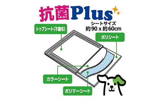 287ペットシート こまめだワン スーパーワイド 32枚×4袋 クリーンワン ペットシーツ 犬用 抗菌 こまめに交換 いつも清潔