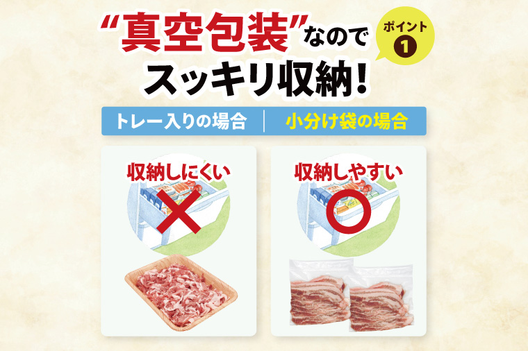 【2026年10月発送・小分け・真空パック】国産豚肉 豚バラスライス 200g×10p (2kg) ( 茨城県共通返礼品・茨城県産 ) ブランド豚 ローズポーク 茨城 国産 豚 豚肉 豚バラ 豚バラ肉 スライス 豚しゃぶ しゃぶしゃぶ 焼肉 冷凍 発送時期が選べる 小分け 真空パック