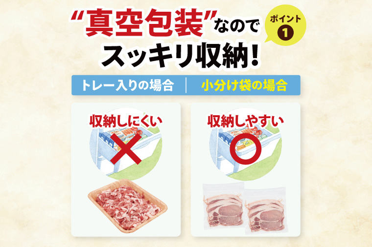 【2026年3月発送・小分け・真空パック】 国産豚肉 ローススライス 200g×10p (2kg) ( 茨城県共通返礼品・茨城県産 ) ブランド豚 ローズポーク 茨城 国産 豚 豚肉 豚ロース ロース 豚しゃぶ しゃぶしゃぶ 生姜焼き 冷凍 発送時期が選べる 小分け 真空パック
