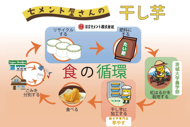 18-02 セメント屋さんの干し芋　10袋セット【茨城県産　サツマイモ　さつまいも　干し芋　おいしい　紅はるか　甘い　おやつ】