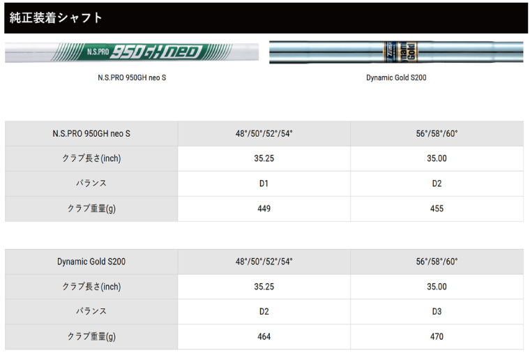 【 アキラ 23年モデル ウェッジ ゴルフクラブ  高スピン 】AKIRA TOUR WEDGE IV 48/50/52/54/56/58/60 PVD Dynamic Gold S200（69-04）