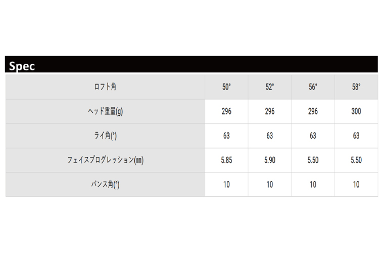 【 アキラ 左用モデル ウェッジ ゴルフクラブ  高スピン 】AKIRA TOUR WEDGE LH 50/52/56/58 Dynamic Gold S200 （69-06）