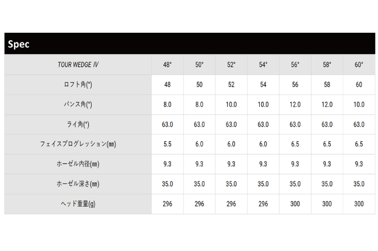 【 アキラ 23年モデル ウェッジ ゴルフクラブ  高スピン 】AKIRA TOUR WEDGE IV 48/50/52/54/56/58/60 PVD NS.PRO 950GH neo S （69-03）