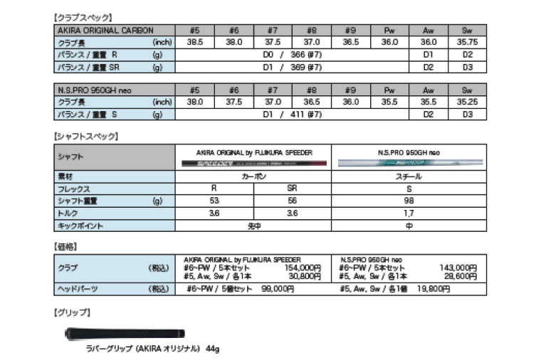 AKIRA 25ADR IRON SW R/SR　AKIRA ORIGINAL by FUJIKURA SPEEDER  【 アキラ 25年モデル アイアン ゴルフクラブ  飛びとやさしさの両立 】（69-14）