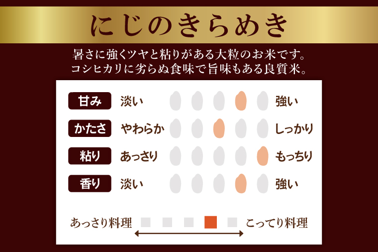 【7ヶ月定期便】茨城県産にじのきらめき　精米　5kg｜お米 米 ごはん 阿見町 茨城県 茨城県産 茨城県産米（85-118）