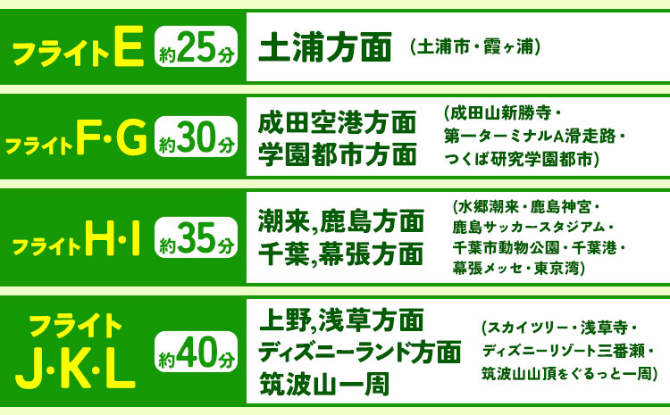 セスナ機遊覧飛行体験 3名 フライトC（約15分コース） 新中央航空株式会社《30日以内に出荷予定(土日祝除く)》茨城県 河内町 セスナ 飛行体験---kawachhi_skk_14_15min---