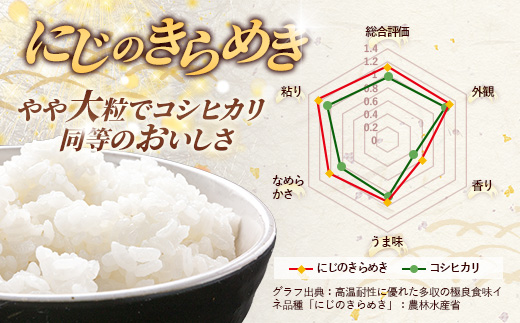 令和7年産 茨城県産 にじのきらめき 15kg（5kg×3袋） ／ お米 精米 新米 旨味 安心 美味しい 茨城県 五霞町 15kg　¥30,000