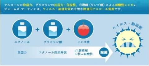 ジェームズ・マーティンが境町に工場新設！ アルコール除菌＆ハンドソープ＆食器用洗剤＆詰め替え用セット