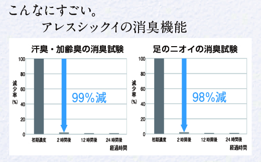 ウイルスを増やさない！自然素材から生まれた漆喰塗料「アレスシックイ」塗料＋塗装道具セット