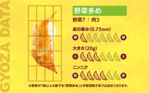 【宇都宮餃子館】　餃子32個入り×2箱【配送不可地域：離島】